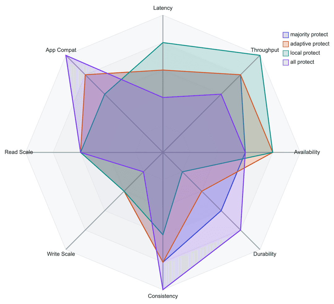 Single data group behavior diagram