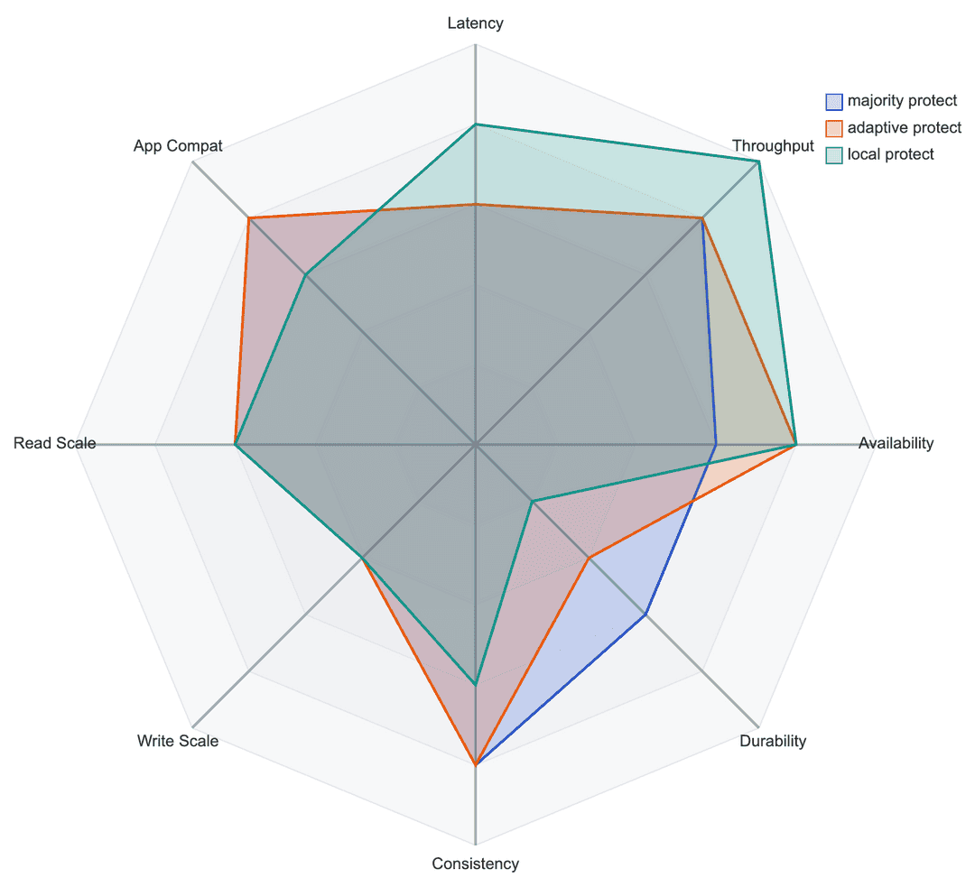 Multiple locations, data residency behavior diagram